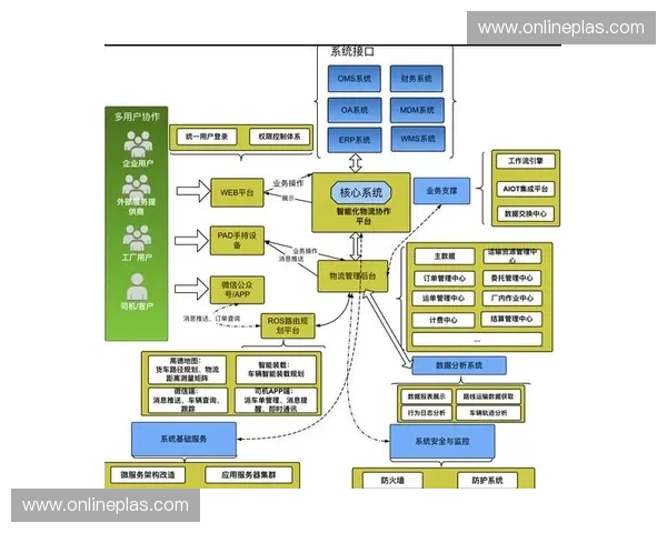 以补给管理为核心的高效物流体系构建与优化研究
