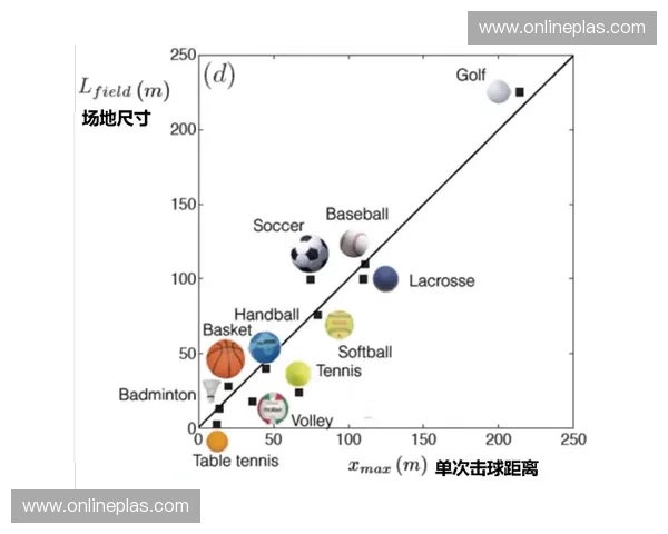 围绕球类旋转测量器的智能精确运动数据分析系统研究与应用探索