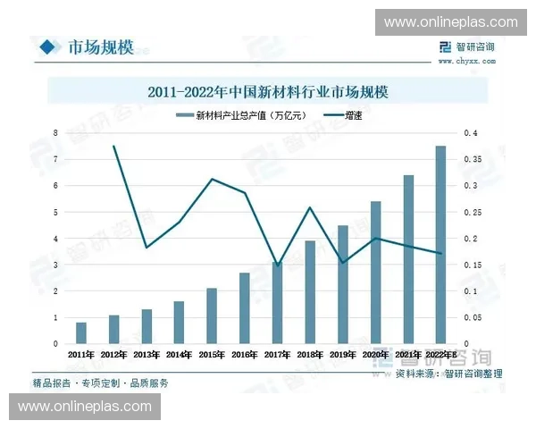 体育新材料技术创新驱动竞技装备性能全面升级研究发展趋势与应用前景