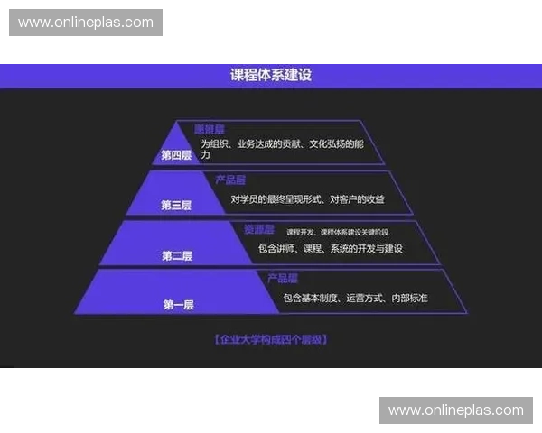 以能力提升为导向的企业全流程系统化培训体系建设方案与实施路径
