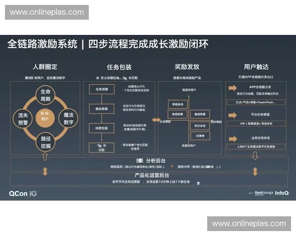 以体育用户运营为核心的全链路增长与价值激活创新实践探索路径