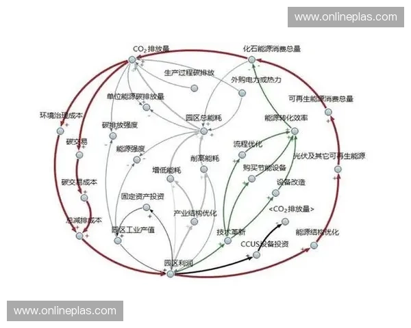 以补能策略为核心推动可持续发展路径探索与实践