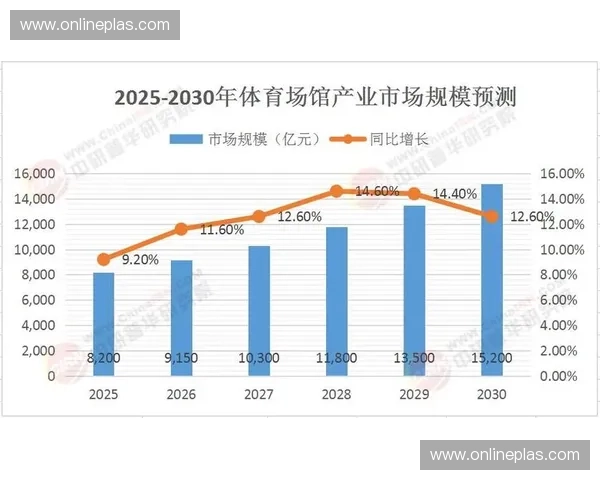 体育产业并购投资新机遇分析与未来发展趋势探讨