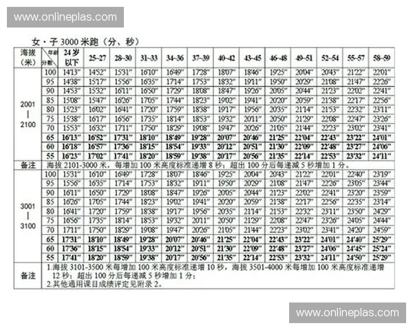 基于体能评分的全面评估方法与个性化训练方案设计
