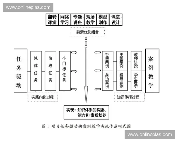基于晋级机制的职业发展路径优化与激励体系研究