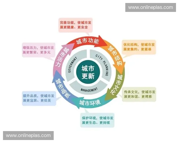 体育发展基金助力全民健身与竞技体育高质量发展战略研究 体育发展基金助力全民健身与竞技体育高质量发展战略研究