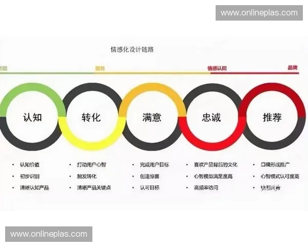 运动营销驱动品牌增长与用户共创打造全场景体验新生态路径探索 运动营销驱动品牌增长与用户共创打造全场景体验新生态路径探索